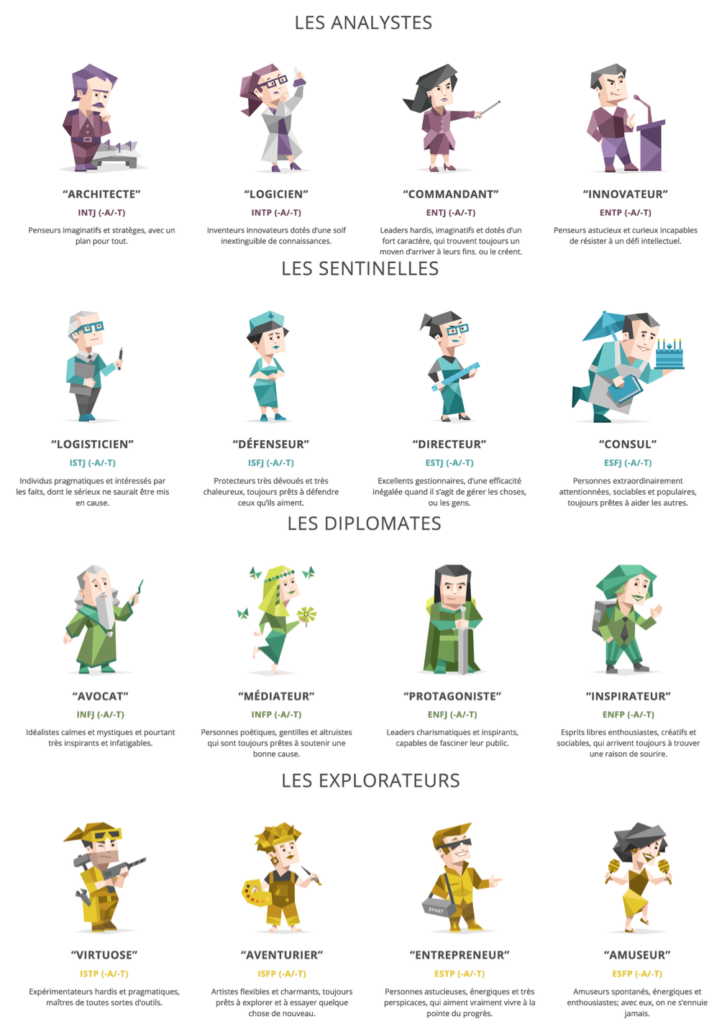 Test De Personnalite Qui Etes Vous Vraiment Sylvain Seyrig Coach