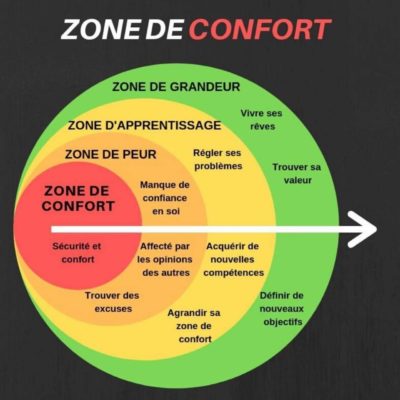https://www.sylvain-seyrig-coach.fr/wp-content/uploads/2020/03/ZoneDeConfort-400x400.jpg